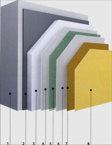 节能建筑外墙保温材料的应用研究